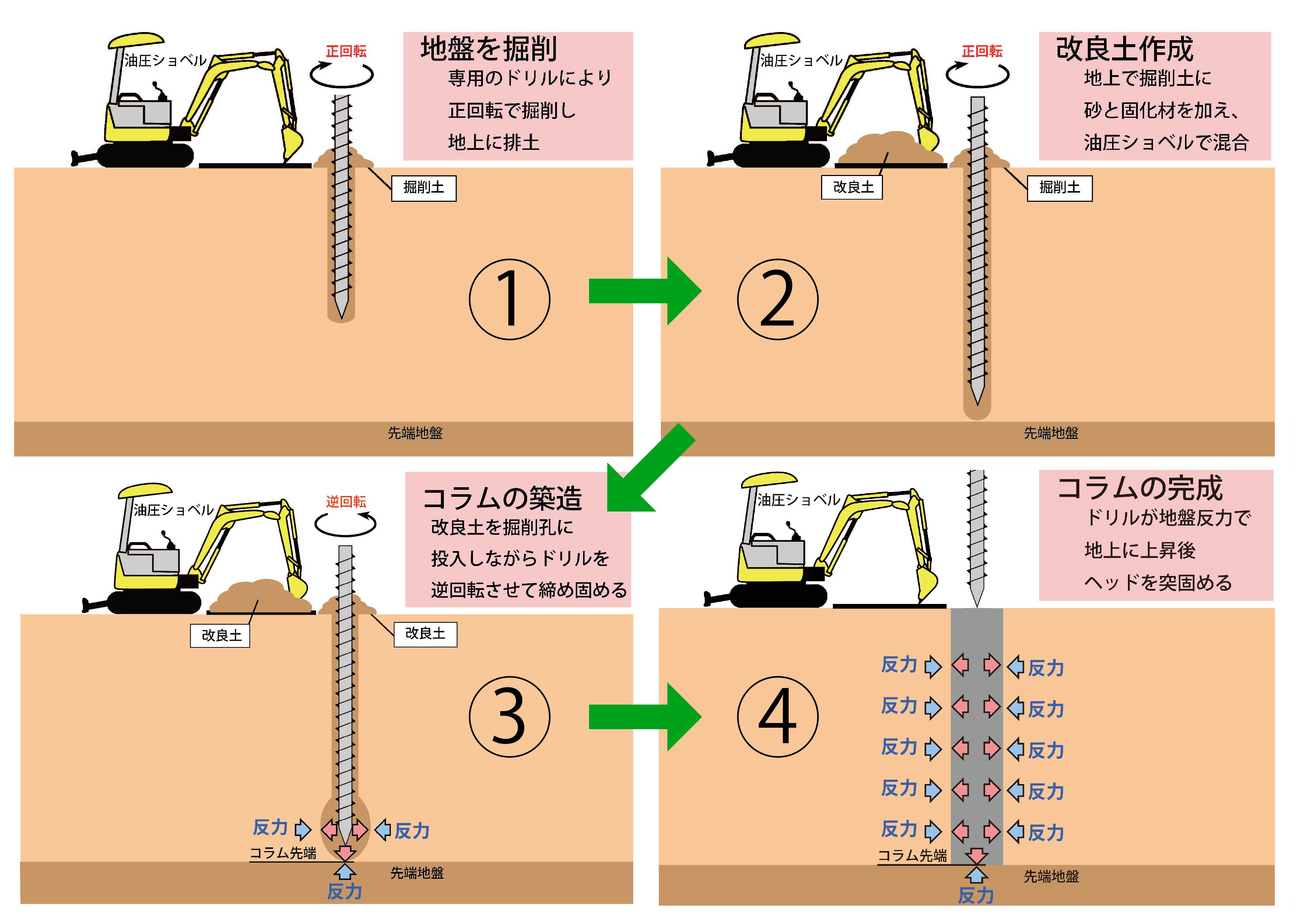 SST工法イラスト