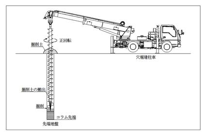 掘削