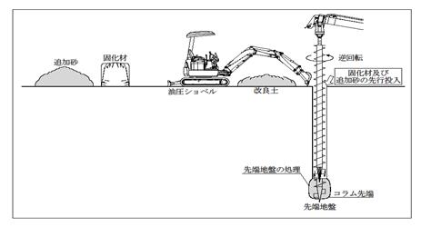 先端地盤処理