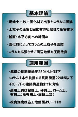 SST工法の基本理論・適用範囲